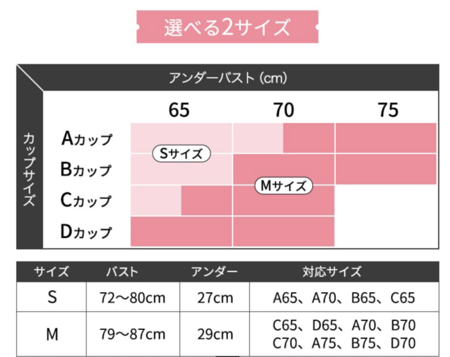 【楽天ランキング4冠達成】着るだけで365日スタイルアップ！?AGARISM×GYDAコラボの新しい機能性ナイトブラ「アップミースタイリングブラ」一般販売開始！の15枚目の画像