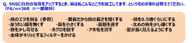 スマホ撮影時に使うのは、「ビューティ系アプリ」が内蔵カメラの2倍以上！今や撮影時から画像加工？10~20代女性に聞いたSNS加工事情の5枚目の画像