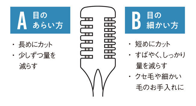 「ギャツビー　体毛ケアシリーズ」が2021年2月15日に新発売！気になる体毛を自分好みの仕上がりに！簡単・手軽に清潔感のあるボディに導く男の体毛ケアシリーズの5枚目の画像