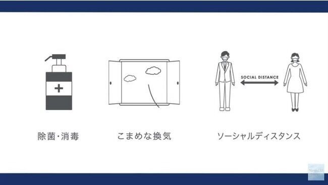 【withコロナ結婚式】ゲストに安心していただくための「コロナ対策ご案内ムービー」無償ダウンロードサービスを開始の1枚目の画像