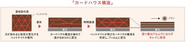 黒髪＆暗髪の眉メイクをあか抜け！暗めの色でも重くならず、軽やかな“エアリー眉”が完成。デジャヴュ「フィルム眉カラー」から新色「ビターブラウン」が2月12日（金）に新発売。の4枚目の画像