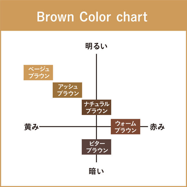 デジャヴュのフィルム眉カラーから、夏にぴったりの明るめカラー「ベージュブラウン」を6月25日（金）に数量限定発売。ハイトーンの髪色にもマッチ！ふんわり軽やかでまろやかな印象の“エアリー眉”が完成。の2枚目の画像