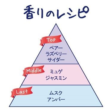 「HANABIの香り」って何？！FIANCEEより、フレッシュなサイダーとフルーツが香るボディミストシリーズの新作「HANABI」が限定発売！の3枚目の画像