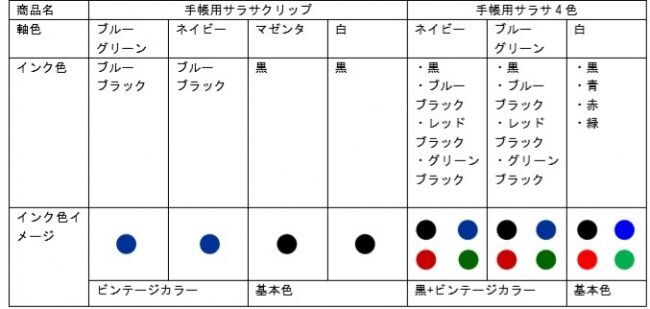 手帳の中身も書くペンの色も自分仕様がトレンド　細字タイプで手帳に書きこみやすいジェルボールペン 『手帳用サラサクリップ/サラサ4色』　8月8日（木）発売の8枚目の画像