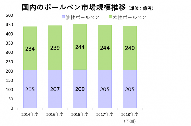 手帳の中身も書くペンの色も自分仕様がトレンド　細字タイプで手帳に書きこみやすいジェルボールペン 『手帳用サラサクリップ/サラサ4色』　8月8日（木）発売の10枚目の画像