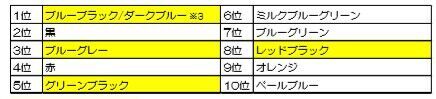 手帳の中身も書くペンの色も自分仕様がトレンド　細字タイプで手帳に書きこみやすいジェルボールペン 『手帳用サラサクリップ/サラサ4色』　8月8日（木）発売の3枚目の画像