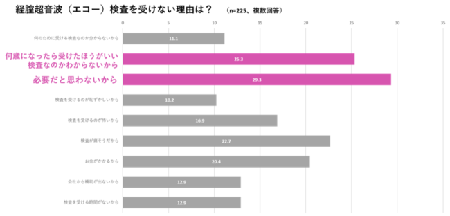 働く女性の医療課題に取り組むファムメディコ 女性に必要な健診知識をアップデート 第一弾として、三越伊勢丹女性従業員向けセミナーを開催の5枚目の画像