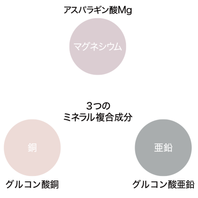 全方位から贅沢ケアでみずみずしくハリのある目もとに アクシージア ビューティーアイズ エッセンスシート プレミアム 10周年スペシャルパッケージ版が数量限定で登場　の4枚目の画像