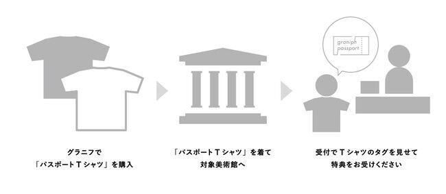 1961年に『繁殖絵画論』を唱え、そのイメージを視覚化するために無数の円＝「私のマル」を展開した画家小野田實。姫路市立美術館に所蔵されている作品《作品63-A》とのコラボレーションTシャツがリリース!の3枚目の画像