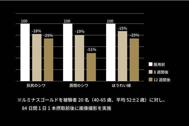 【2020ベストオブビューティ】を受賞した、パリ発の本格派極上コラーゲンドリンクに５日間集中ケアセットが誕生！の4枚目の画像