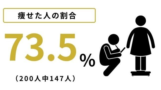 コロナ禍でも人気の暗闇フィットネス！本当に痩せるのか200人に聞いてみた結果…の2枚目の画像