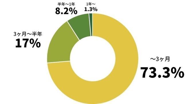 コロナ禍でも人気の暗闇フィットネス！本当に痩せるのか200人に聞いてみた結果…の4枚目の画像