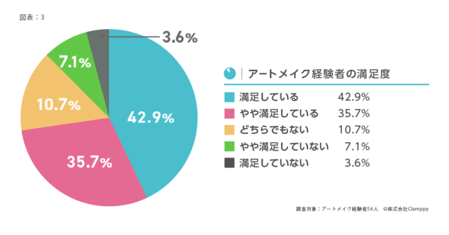 医療アートメイク専門の予約ポータルサイト「ARTMAKE-MORE（アートメイクモア）」をリリースの4枚目の画像