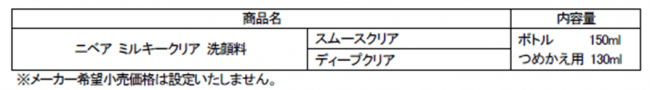 とろ～りミルキー状の洗顔料で毛穴汚れ・古い角質を吸着除去『ニベア ミルキークリア 洗顔料』誕生！の2枚目の画像