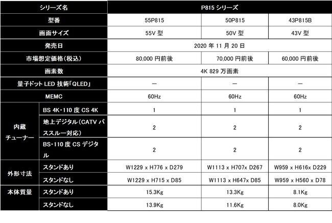 画質・音質にこだわった4Kスマートテレビ(Androidテレビ)ほか3シリーズ7機種を発売の11枚目の画像