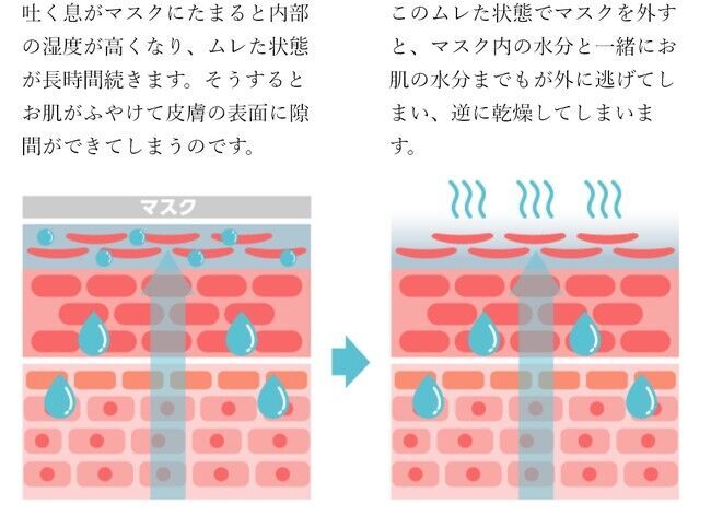 通気性が良くて、お肌にやさしい！これからは『ムレない美容』の時代です。【フィットシート】発売開始の3枚目の画像