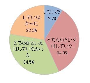 ～女性の健康に関するアンケート調査より～「若いうちから“かかりつけ婦人科医”がいた方が良い」89.3%が回答　しかし、女性特有の不調に対処していない現状もの3枚目の画像