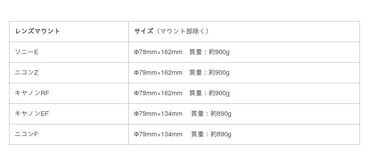 中一光学 APO 135mm F2.5 ED 発売の11枚目の画像