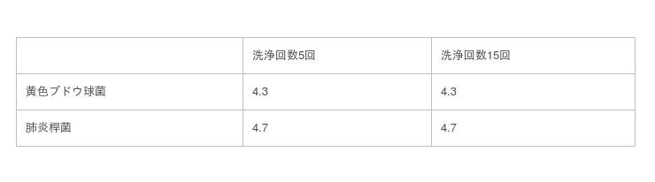 銀糸の抗菌力と西陣織の美を融合させたマスク『～京の極み - プレミアム抗菌～ 銀艶（ぎんつや）マスク』に、春の新色が追加。2021年3月17日(水)から販売開始いたします。の5枚目の画像