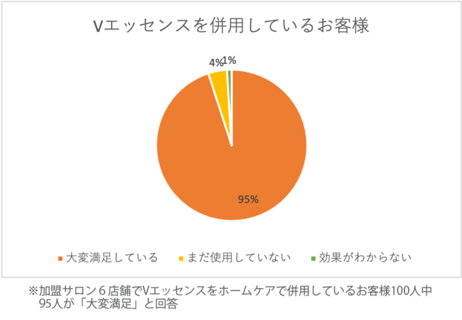 在宅時間が増える中、ホームケアでもエステサロン１回分の効果を最大限に引き出すために。の2枚目の画像