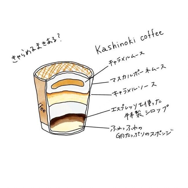 【人気カップケーキの新フレーバー】キャラメル味が仲間入り。香ばしさと甘さがあなたを癒します。キャラメルラテも一緒にどうぞ！の3枚目の画像