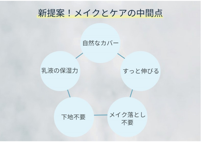 【新商品】乳液なのに肌補正？！　WEB会議でも活躍する「ニューニート外用乳液」先行販売開始。の2枚目の画像