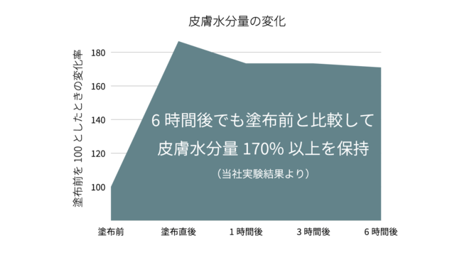 【新商品】乳液なのに肌補正？！　WEB会議でも活躍する「ニューニート外用乳液」先行販売開始。の3枚目の画像