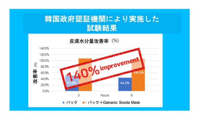 マスク肌荒れや男性の美肌ケアにもおすすめ！充電不要のシリコンマスクでおうちケア　～韓国で1200万円売上達成し日本初上陸！～の5枚目の画像