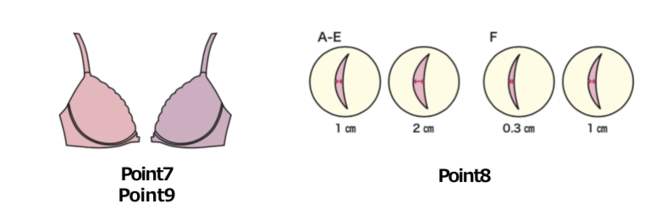 バストの左右差に着目。左右別サイズが選べる新形態・ブラ「SAYUSA～toiro～」登場の7枚目の画像