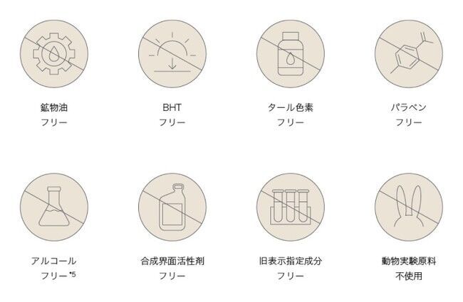 サボテンから得たカクタスオイルなど厳選した8種のオイルを配合した“センシュアルリッチボディクリーム”がHer lip toから誕生の5枚目の画像