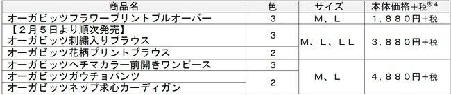 イオンのエシカルなファッションブランド「ＳＥＬＦ＋ＳＥＲＶＩＣＥ」から「さくら並木プロジェクト」に賛同した“春物アイテム”新登場の6枚目の画像