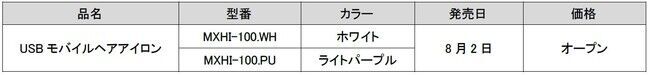 ミニバッグ(*1)に収まるコンパクトなUSBモバイルヘアアイロンを発売の2枚目の画像