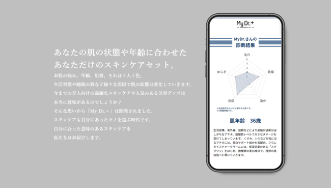 【新商品】パーソナライズ肌診断をもとにカスタマイズする日本初の3ステップフェイスマスク「MyDr.＋」(マイドクタープラス）を発売開始！の4枚目の画像