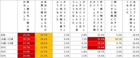 10代＆20代はファッションコーディネートにヴィンテージ・ファッションを取り入れる傾向に！！ヴィンテージ・ファッション＆古着を着こなしている芸能人第1位は菅田将暉さん！！の4枚目の画像