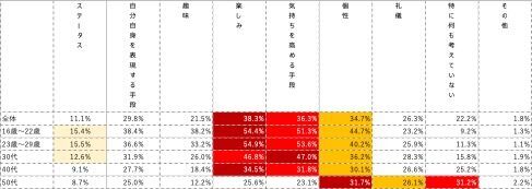 10代＆20代はファッションコーディネートにヴィンテージ・ファッションを取り入れる傾向に！！ヴィンテージ・ファッション＆古着を着こなしている芸能人第1位は菅田将暉さん！！の2枚目の画像