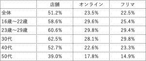 10代＆20代はファッションコーディネートにヴィンテージ・ファッションを取り入れる傾向に！！ヴィンテージ・ファッション＆古着を着こなしている芸能人第1位は菅田将暉さん！！の8枚目の画像