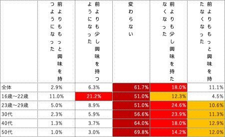 10代＆20代はファッションコーディネートにヴィンテージ・ファッションを取り入れる傾向に！！ヴィンテージ・ファッション＆古着を着こなしている芸能人第1位は菅田将暉さん！！の3枚目の画像