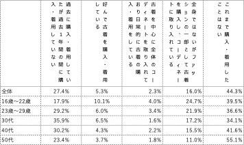 10代＆20代はファッションコーディネートにヴィンテージ・ファッションを取り入れる傾向に！！ヴィンテージ・ファッション＆古着を着こなしている芸能人第1位は菅田将暉さん！！の6枚目の画像