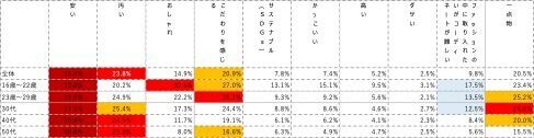 10代＆20代はファッションコーディネートにヴィンテージ・ファッションを取り入れる傾向に！！ヴィンテージ・ファッション＆古着を着こなしている芸能人第1位は菅田将暉さん！！の5枚目の画像