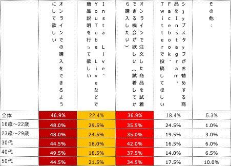 10代＆20代はファッションコーディネートにヴィンテージ・ファッションを取り入れる傾向に！！ヴィンテージ・ファッション＆古着を着こなしている芸能人第1位は菅田将暉さん！！の9枚目の画像