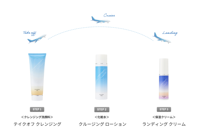 客室乗務員考案・開発！新スキンケアブランド CAbin Cosmeticsの3枚目の画像