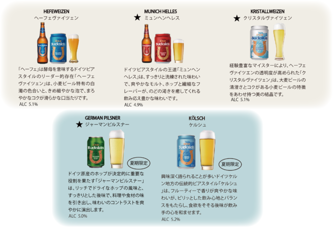 バックスキンビール父の日セット6月１日より発売開始の3枚目の画像