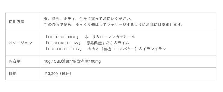 日本発CBDブランド「CBDAYS MOMENT」から、手肌を潤すハンドセラム、持ち運びやすいバッグインサイズのミニボディバームなど、新商品が続々デビュー！の5枚目の画像