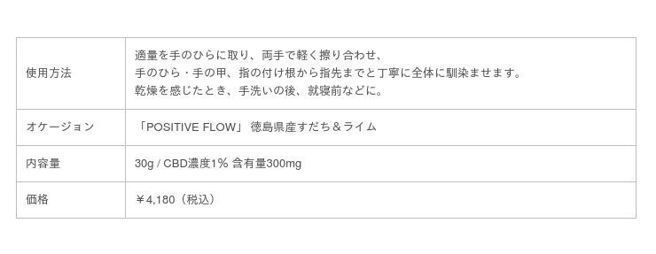 日本発CBDブランド「CBDAYS MOMENT」から、手肌を潤すハンドセラム、持ち運びやすいバッグインサイズのミニボディバームなど、新商品が続々デビュー！の7枚目の画像