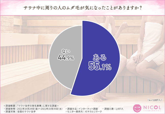 【サウナ好き女子の意外な落とし穴！？】サウナを存分に楽しむために欠かせない重要なこととは？の4枚目の画像