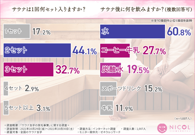 【サウナ好き女子の意外な落とし穴！？】サウナを存分に楽しむために欠かせない重要なこととは？の2枚目の画像