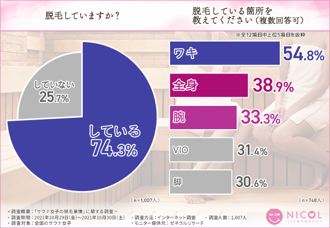 【サウナ好き女子の意外な落とし穴！？】サウナを存分に楽しむために欠かせない重要なこととは？の5枚目の画像