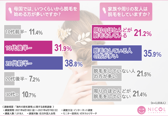 【VIO脱毛は海外では当たり前？！】在日外国人女性に聞いてみた「海外の脱毛事情」とは？の3枚目の画像