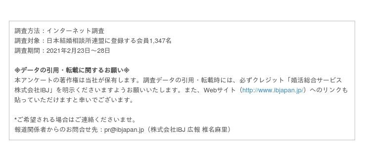 【調査レポート】コロナ禍で、20代の3人に1人が「婚活意欲」が高まっていると回答！1,347人に聞く「コロナ禍の婚活のメリットとデメリット」を公開の10枚目の画像