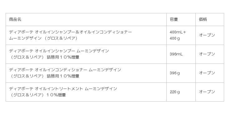 「ディアボーテHIMAWARI」からムーミンデザインボトル限定発売の5枚目の画像